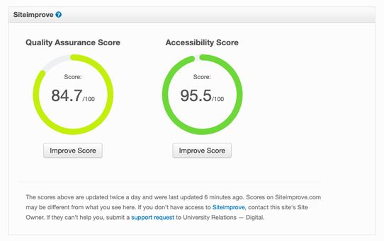 Siteimprove scores in CleanSlate's Site Overview